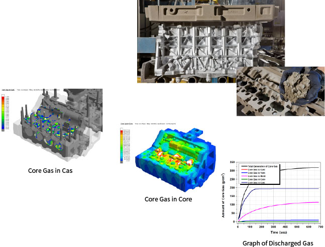 Tracing of Core Gas