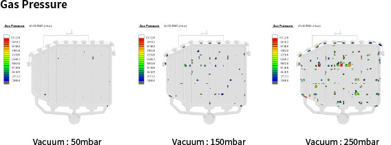 Gas Pressure